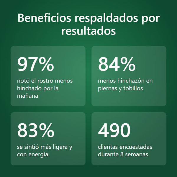 Drenaje Linfático LymphRoot — Gotas Naturales