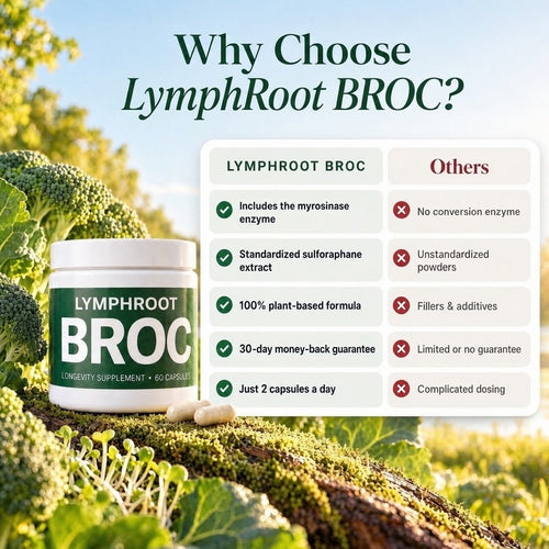 LymphRoot BROC Capsules