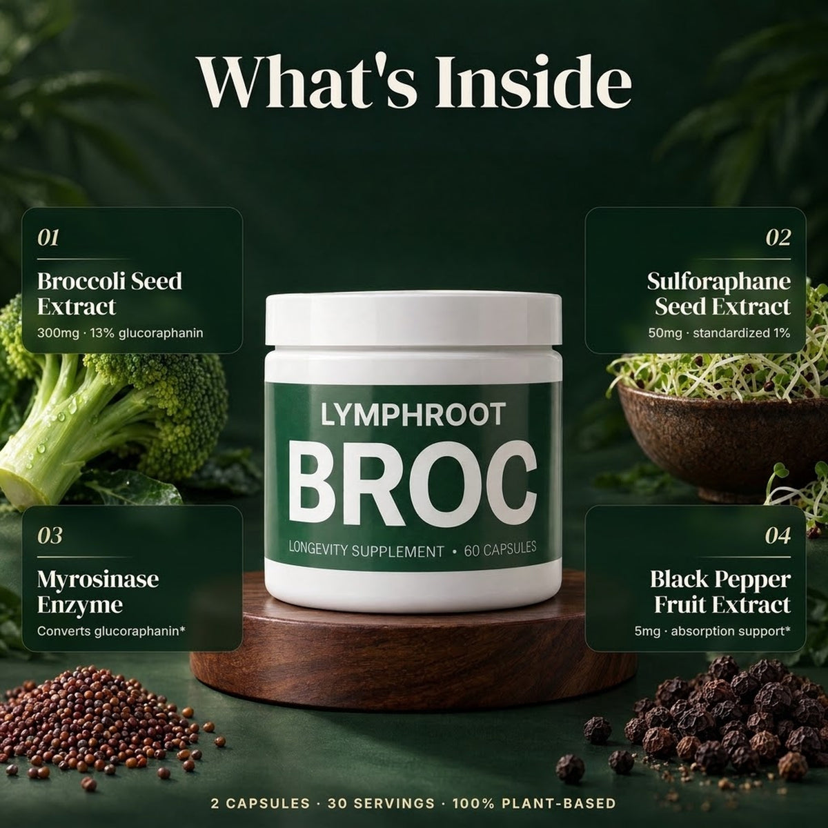 What's inside LymphRoot BROC: broccoli seed extract, sulforaphane, myrosinase, black pepper