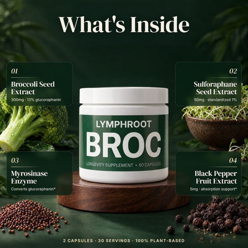LymphRoot BROC Capsules