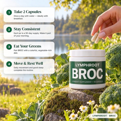 LymphRoot BROC Capsules